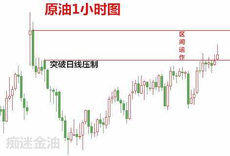 冲高 拉升 看待 原油 区间 强势