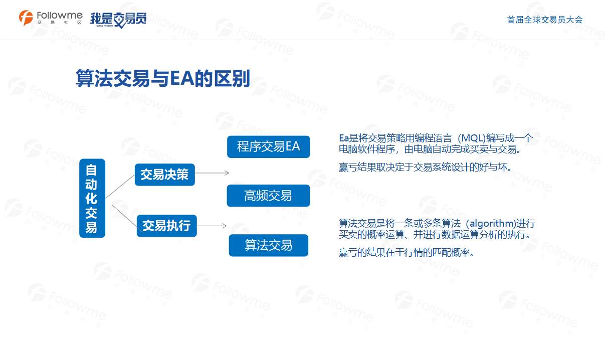 @海清老师 演讲稿-【算法交易的实战应用】