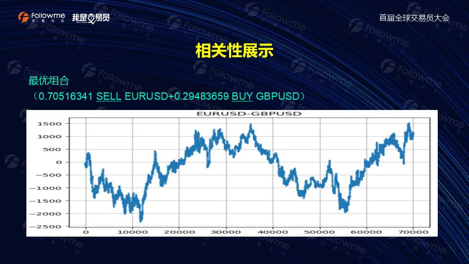 @申汇科技-演讲稿【算法模型的组合对冲交易】