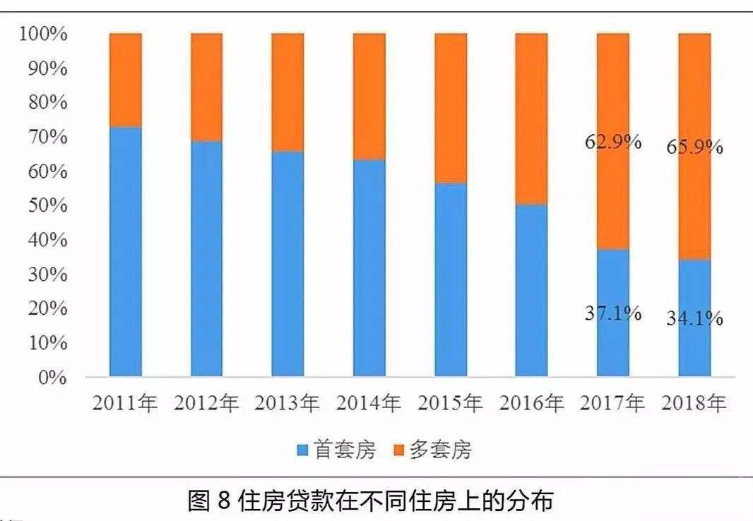 楼市又一残酷真相揭开！85%的购房者不是刚需