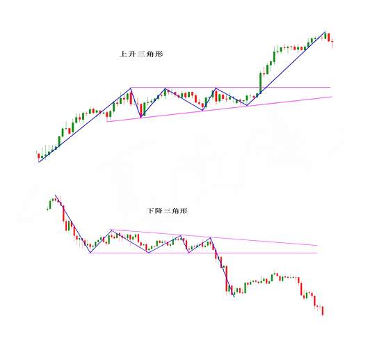杨嘉壹：12.25黄金技术课堂！行情中出现对称三角形代表什么意义？