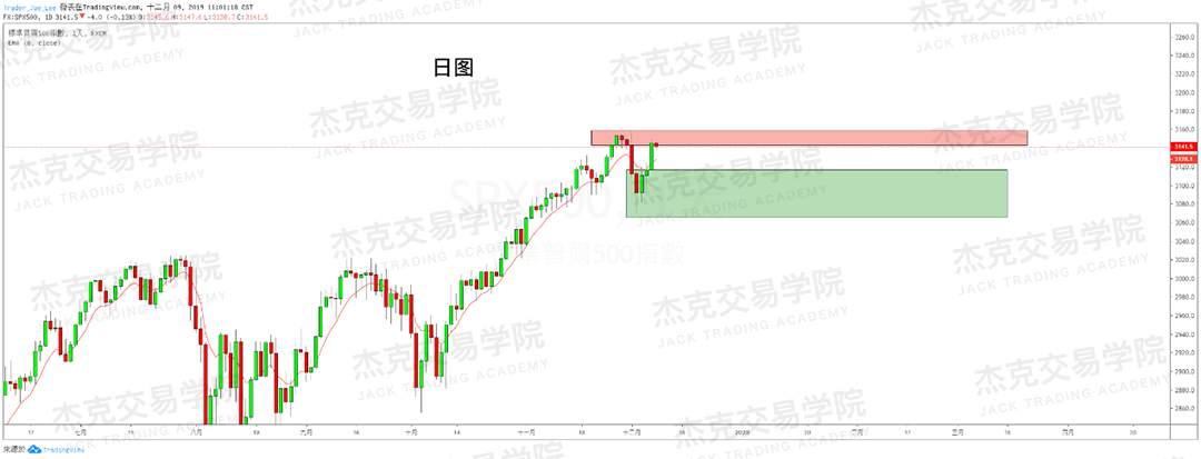 12月9日 策略研报 黄金/原油/英镑/欧元/美日/澳元/标普