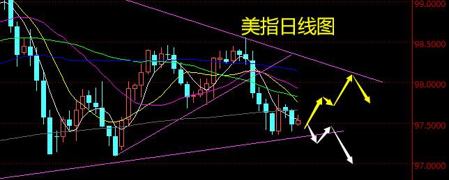 老黑策略：12.11晚盘外汇分析策略