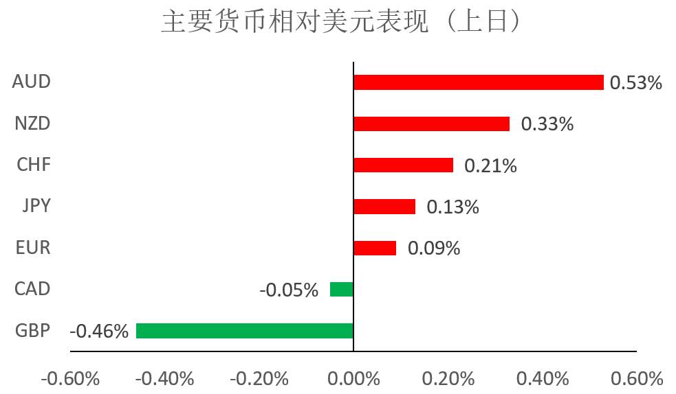 MEXGROUP:每日快讯(2019-12-20)