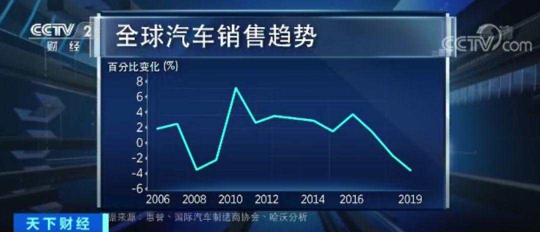 全球车企裁员大潮开启！奔驰、奥迪都宣布了…