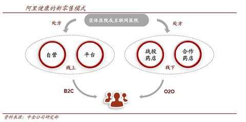 上市五年还亏损,市值却突破千亿,阿里健康大获资本青睐凭什么?
