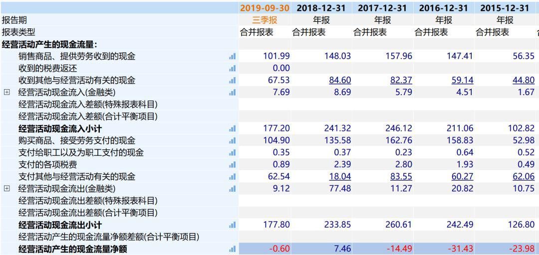 区块链第一股的彪悍人生