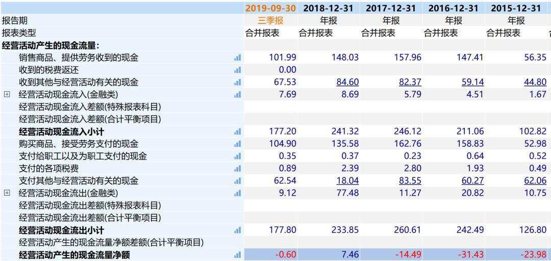区块链第一股的彪悍人生