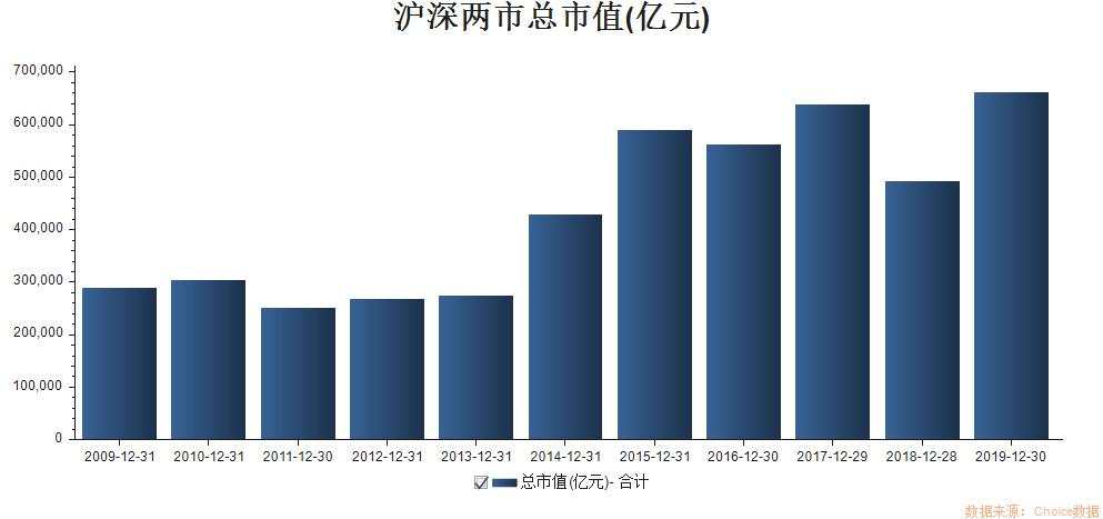 2019年A股人均盈利10万?但赚钱的股民只有一半