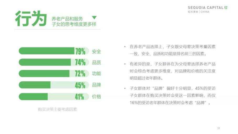 红杉发布「 2019 年中国城市养老消费洞察报告」：当银发人群驱动朝阳产业