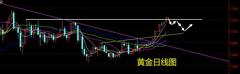 老黑策略：12.31晚盘黄金分析策略