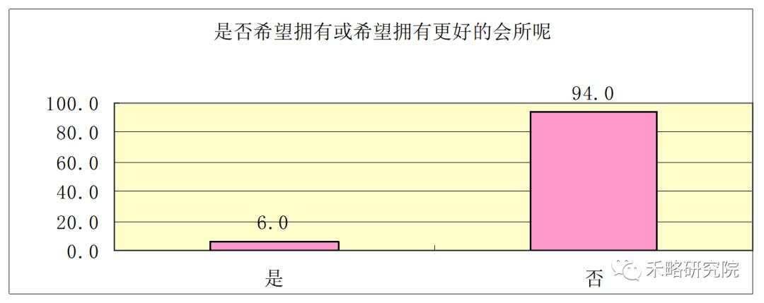 一线城市写字楼需求深度分析！租不出去是因为...
