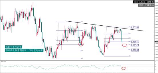 每日最佳策略报告——USDCAD
