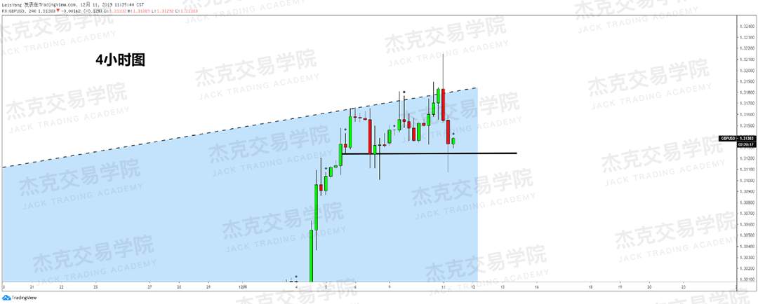 12月11日 策略研报 黄金/原油/英镑/欧元/美日/澳元/标普