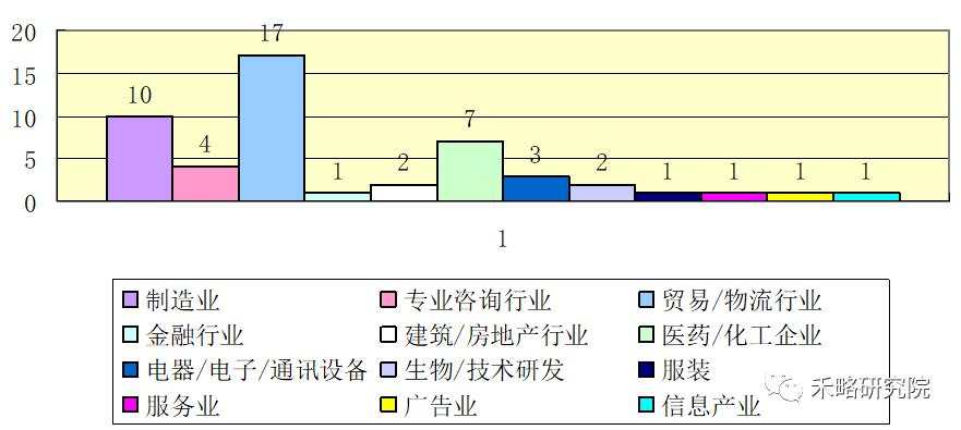 一线城市写字楼需求深度分析！租不出去是因为...