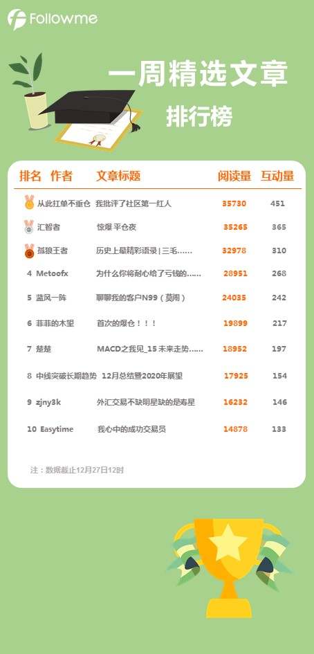 一周文章精选（12.21-12.27）