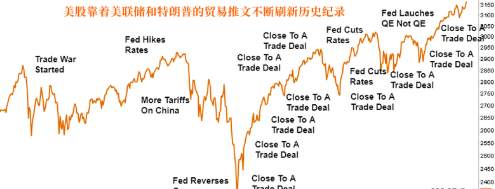 杨嘉壹：12.20黄金外汇一顿操作猛如虎，涨跌全靠特朗普！