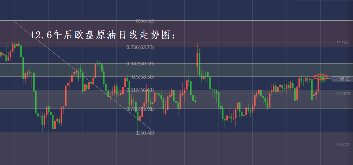 分析师张琅：12.6黄金原油操作建议，午后欧盘策略