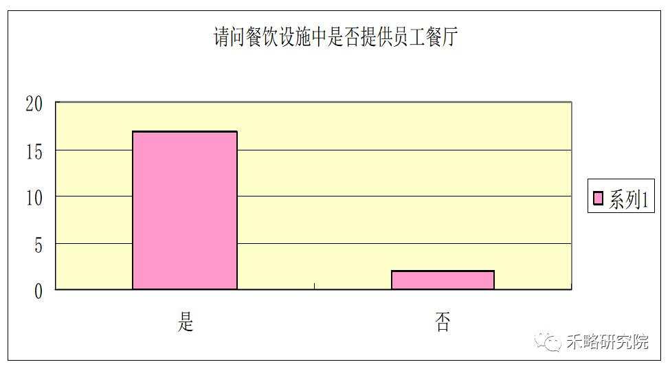 一线城市写字楼需求深度分析！租不出去是因为...