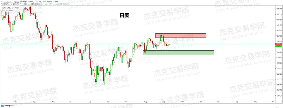 12月11日 策略研报 黄金/原油/英镑/欧元/美日/澳元/标普