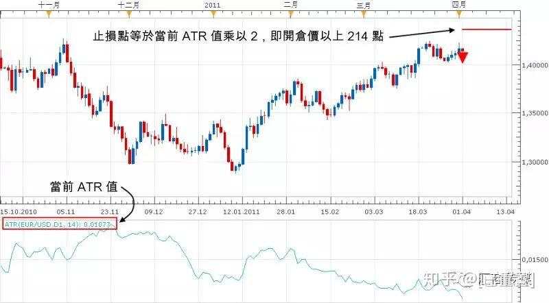 90%小散用了都说好的日内交易“神器”，你必懂的ATR指标