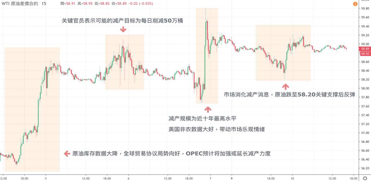 每日分析｜欧系货币持续走强，美油黃金保持横盘走势，市场静待周四利率决议