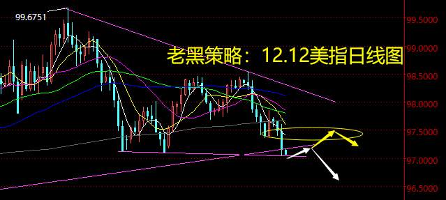 老黑策略：12.12外汇分析策略