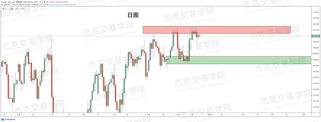 12月24日 策略研报 黄金/原油/英镑/欧元/美日/澳元/标普