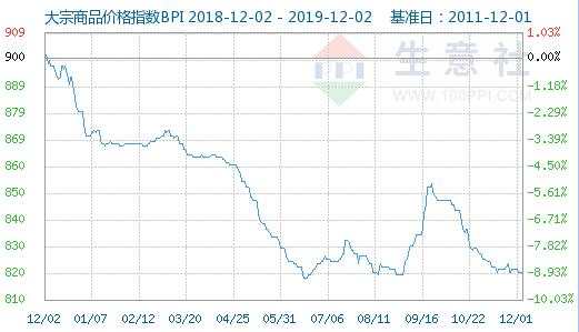 十年未见！最贵的房子 翻了三倍！ | 檀几条