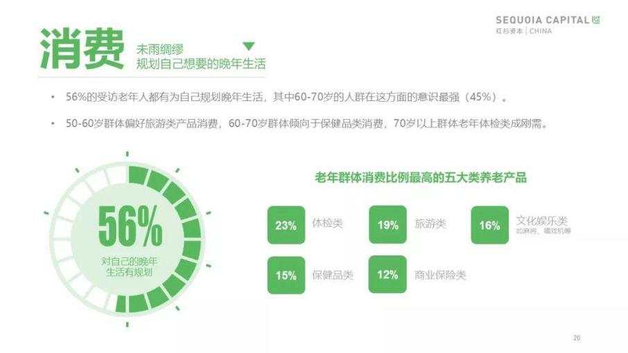 红杉发布「 2019 年中国城市养老消费洞察报告」：当银发人群驱动朝阳产业