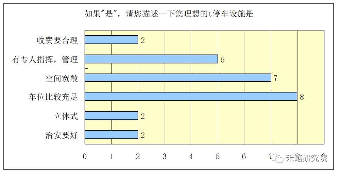 一线城市写字楼需求深度分析！租不出去是因为...