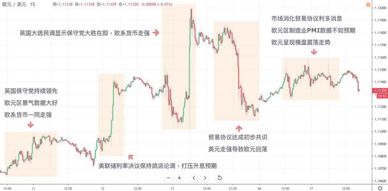 每日分析｜市场避险情绪降温，美元震荡黃金持穩，原油站稳60元大关！