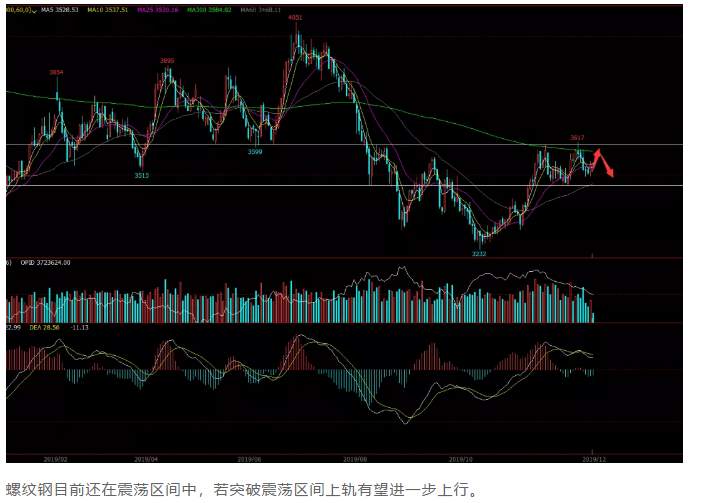 ALPHA每日洞察——2019.12.20