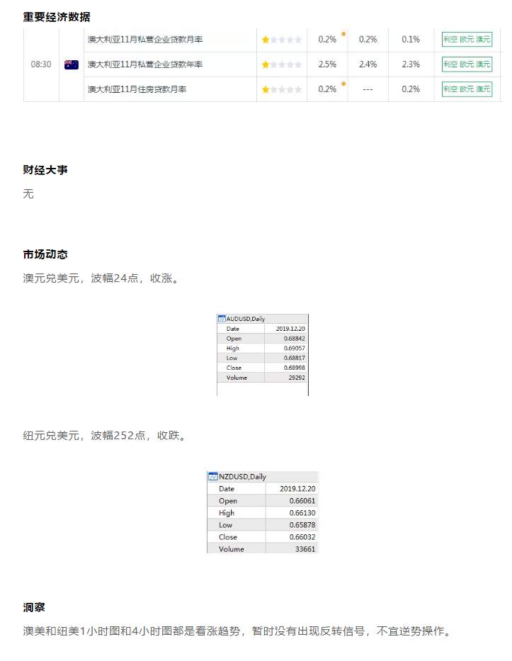 ALPHA每日洞察——2019.12.23