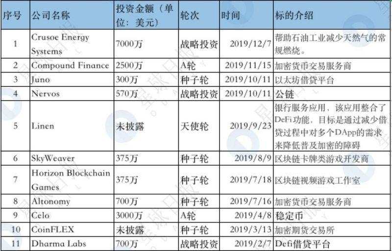 区块链基金批量夭折，这十只却仍在高频出手