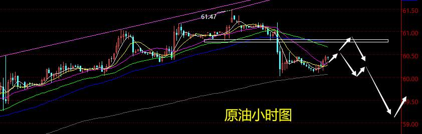 老黑策略：12.23晚盘原油分析策略