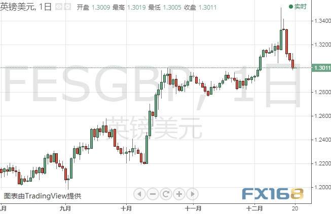 今日关键投票来袭！今晚两大重磅数据驾到