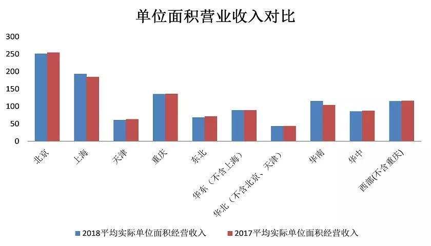 红星美凯龙收入和账面现金不匹配，80亿现金从哪来？