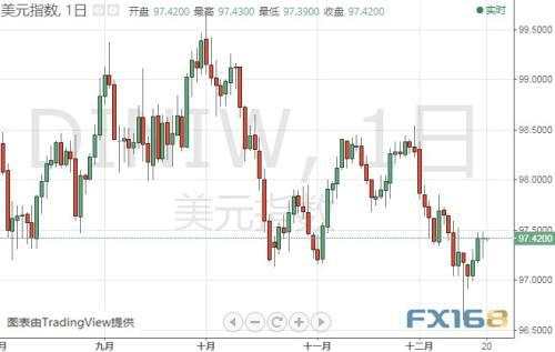 脱欧关键投票来袭、两大重磅数据驾到 小心市场剧烈波动