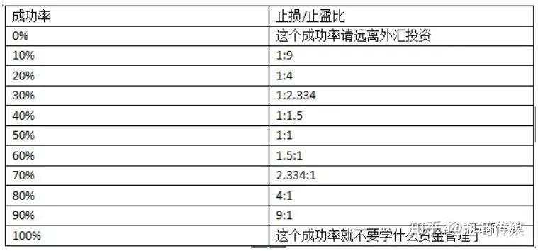 经长期的市场验证：学会这一点，你就能最大限度的规避风险