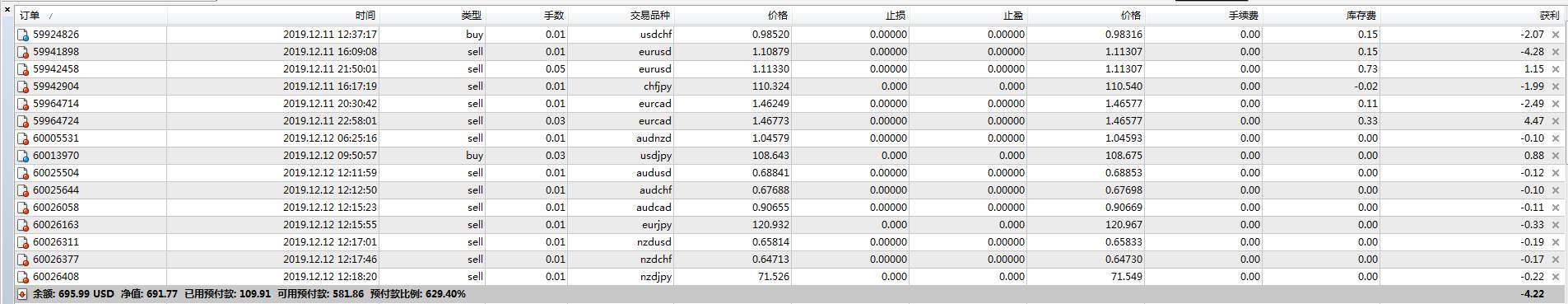 交易日记：12月12日  大风大浪&看戏模式