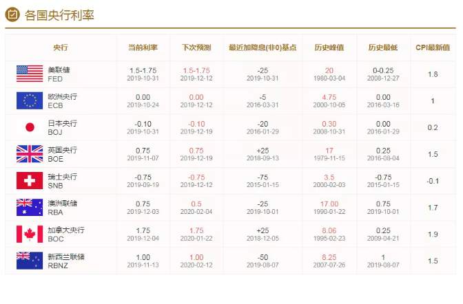 ALPHA每日洞察——2019.12.11