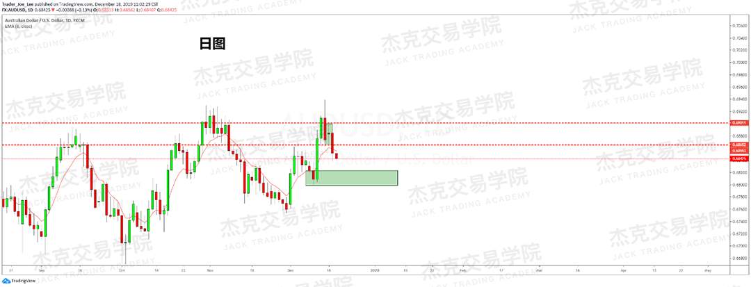 12月18日 策略研报 黄金/原油/英镑/欧元/美日/澳元/标普