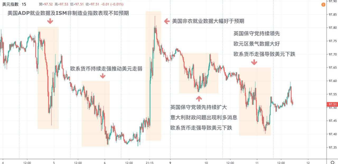 每日分析｜英国大选充满悬念，英镑回踩1.31，美联储利率决议即将来袭
