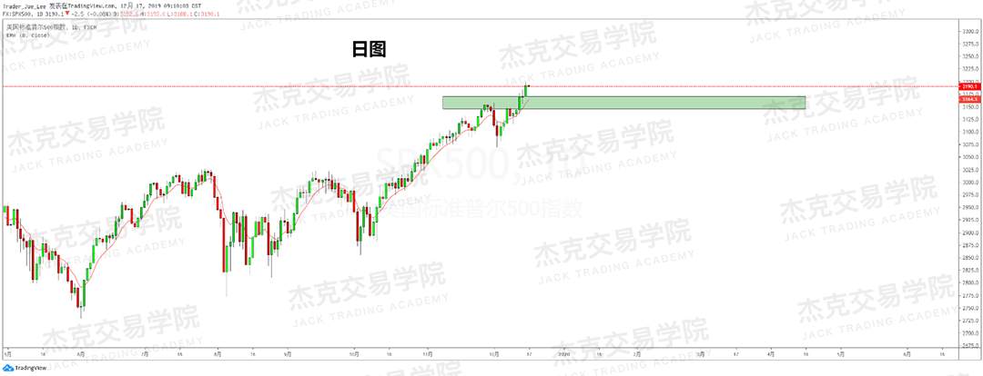 12月17日 策略研报 黄金/原油/英镑/欧元/美日/澳元/标普