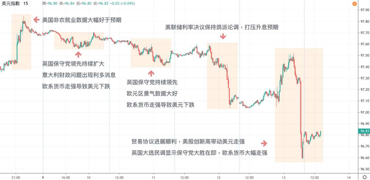 每日分析｜英国保守党大胜在即，英镑瞬间暴涨360点，直逼1.35大位！