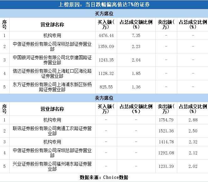 计提13亿！曾与恒瑞齐名，如今3万多股东被雷，国家队、公募、私募齐齐躺枪
