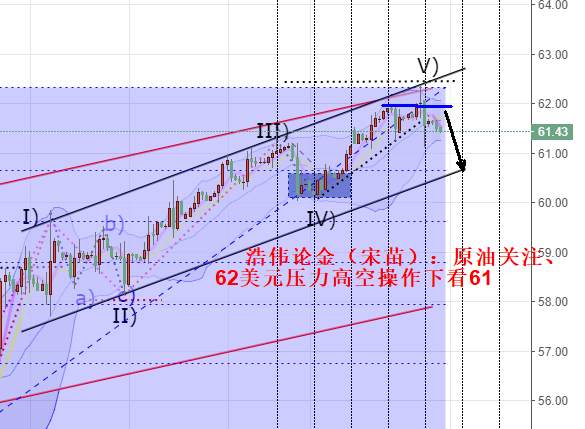 浩伟论金：12.31黄金黄金继续震荡看涨有望到1535