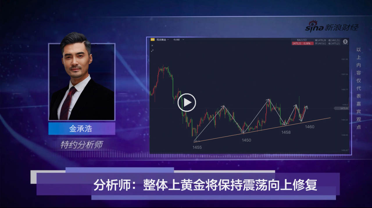 贸易战：星星之火可以燎原，警惕黄金再次暴雷！