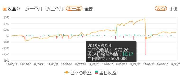 A级以上账户的挖掘系列04- 13周评级是否合理